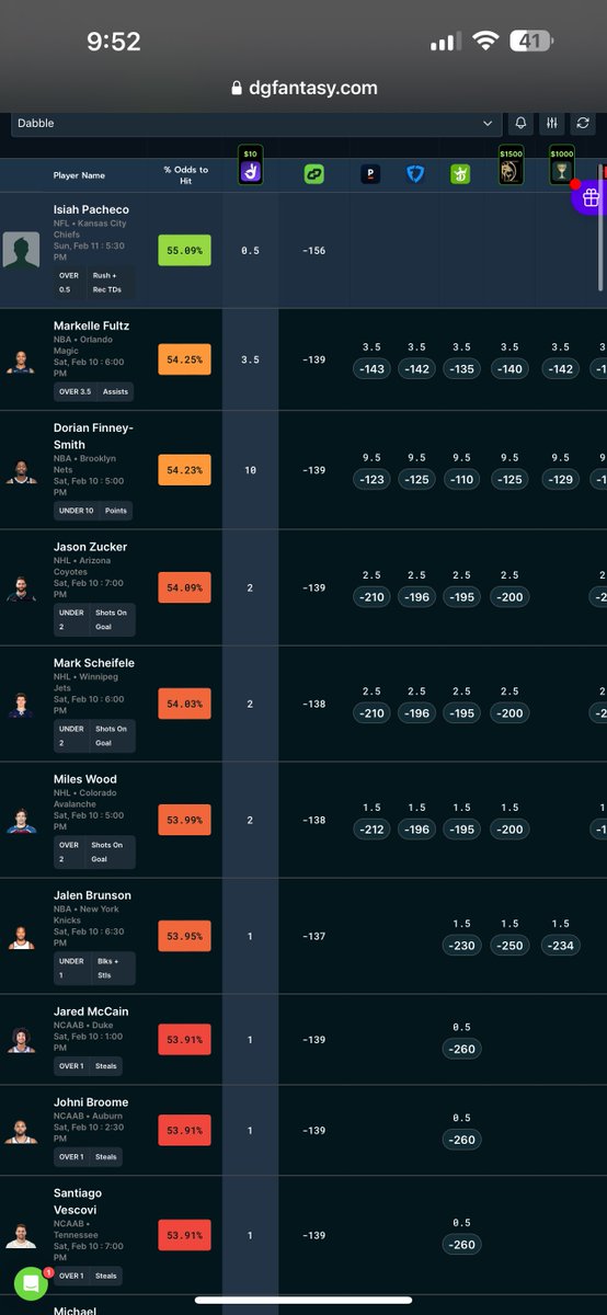 PropsByDom's tweet image. THE TOP PLAYS ON #ChalkBoard / #BoomFantasy / #Dabble / #HotStreak 

Courtesy of @DGFantasy 

Get access to this tool today for these apps! dgfantasy.com/membership-sig…

GL!

#NBA #NFL #NHL #CBB