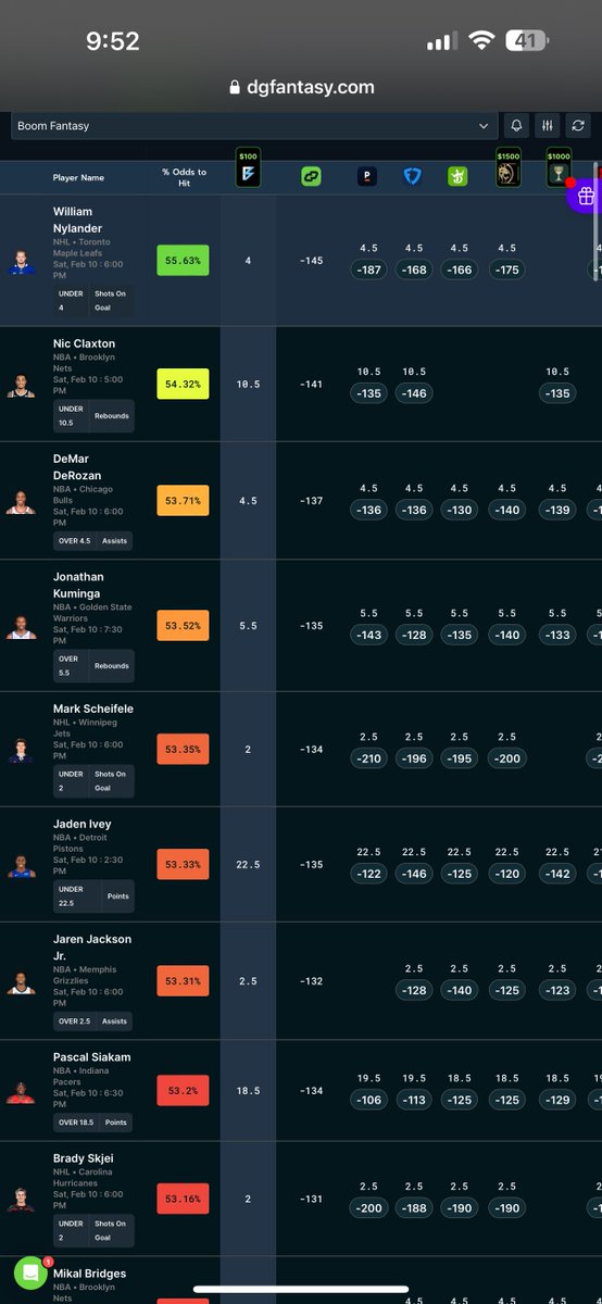 PropsByDom's tweet image. THE TOP PLAYS ON #ChalkBoard / #BoomFantasy / #Dabble / #HotStreak 

Courtesy of @DGFantasy 

Get access to this tool today for these apps! dgfantasy.com/membership-sig…

GL!

#NBA #NFL #NHL #CBB