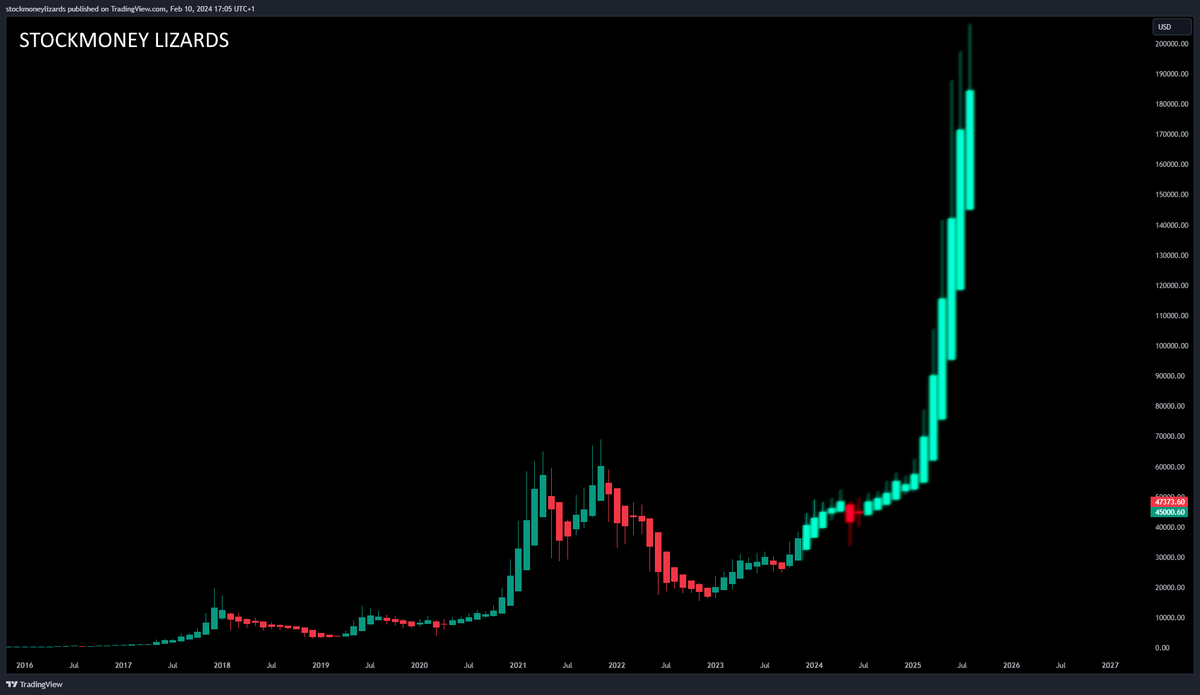 #Bitcoin this is what the parabolic bull run will look like irl.