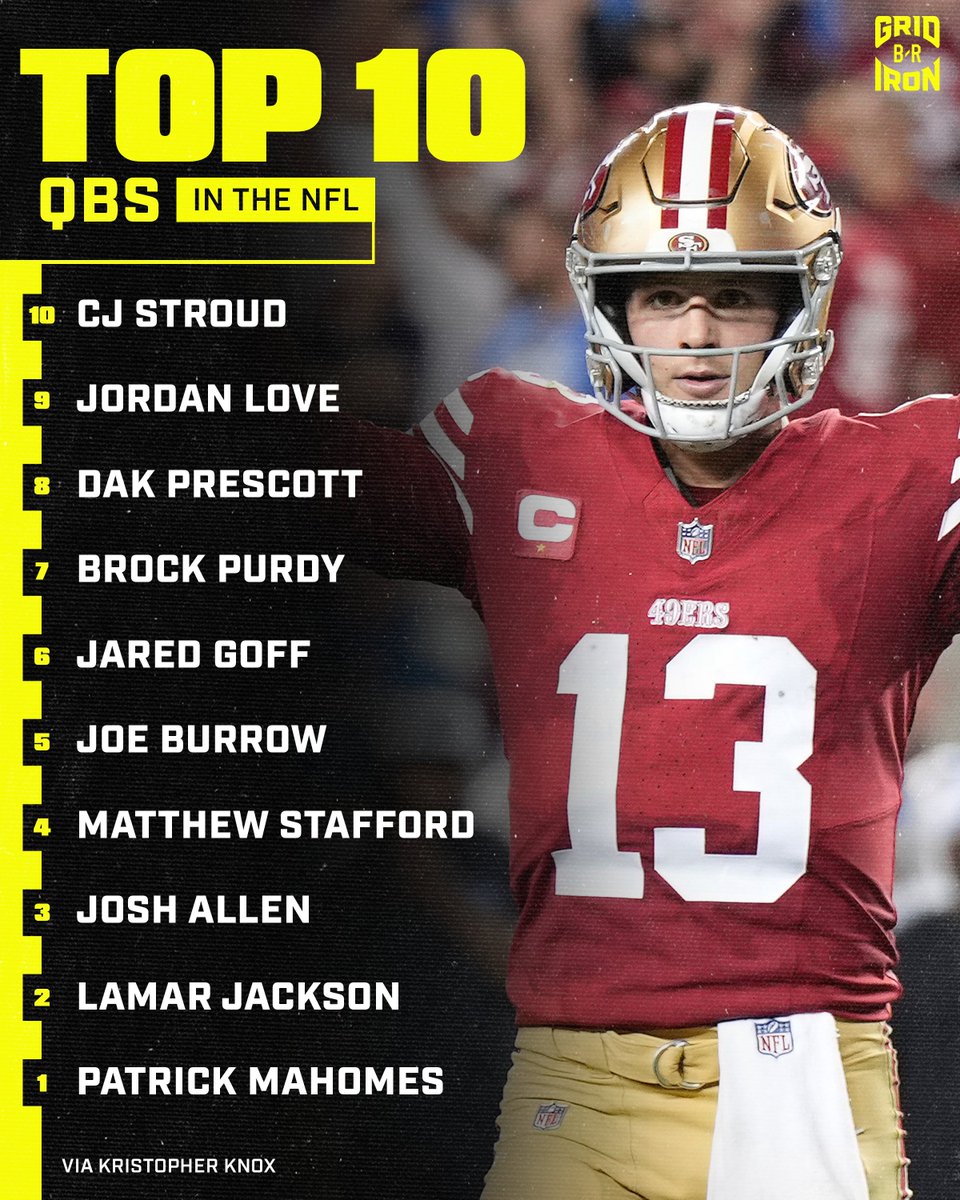 brgridiron's tweet photo. Top NFL QBs ahead of the Super Bowl 👀 https://t.co/6BUpL0TGuA