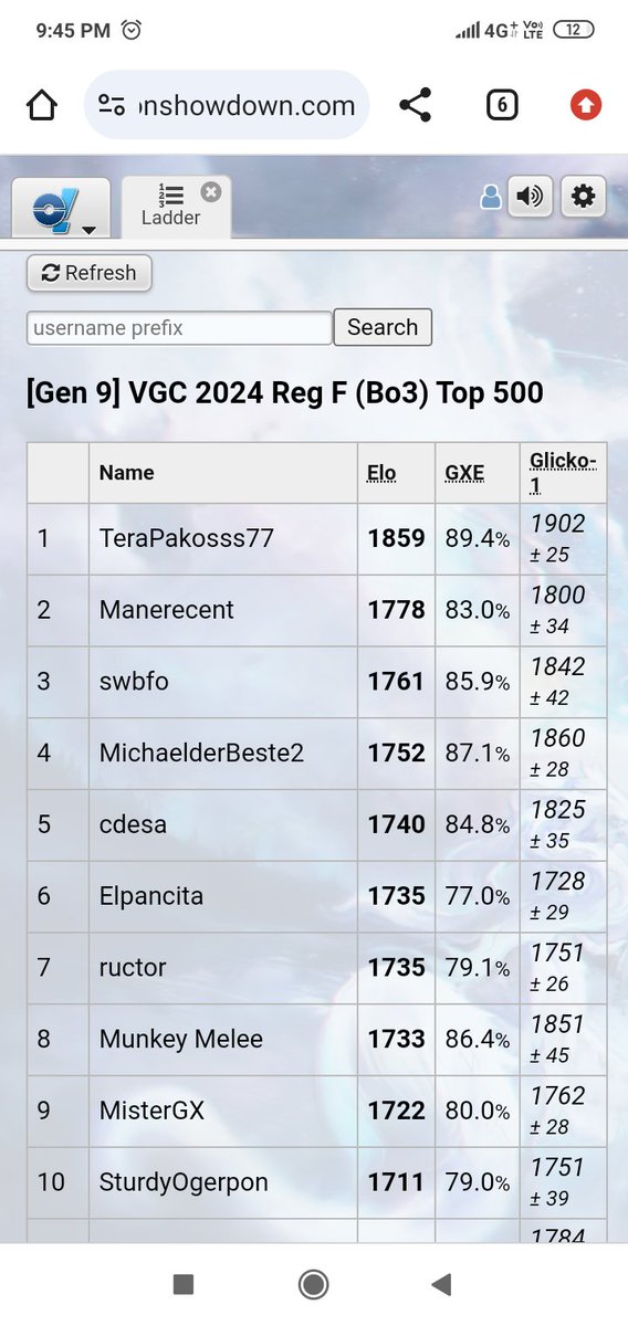 Throughout Showdown and VGC, I alone am the laddered one.