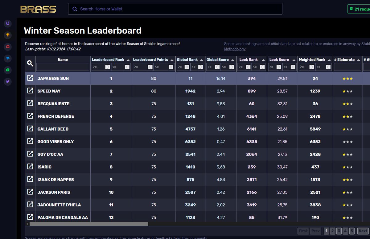 🏇🏻 Brass Stats 🚀 tweet media