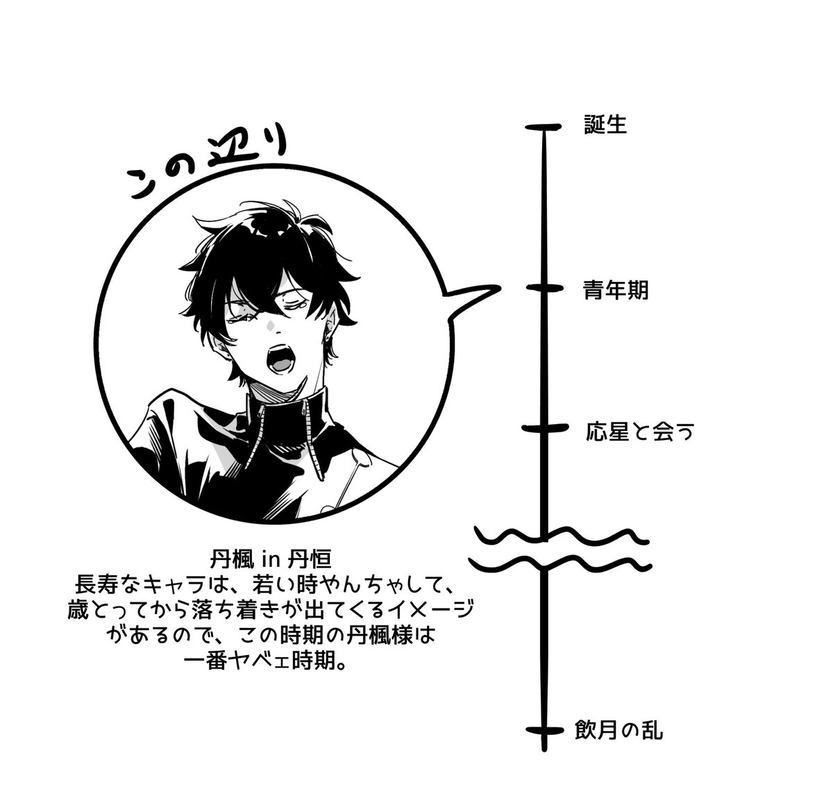 楓と恒の入れ替わりネタ 
