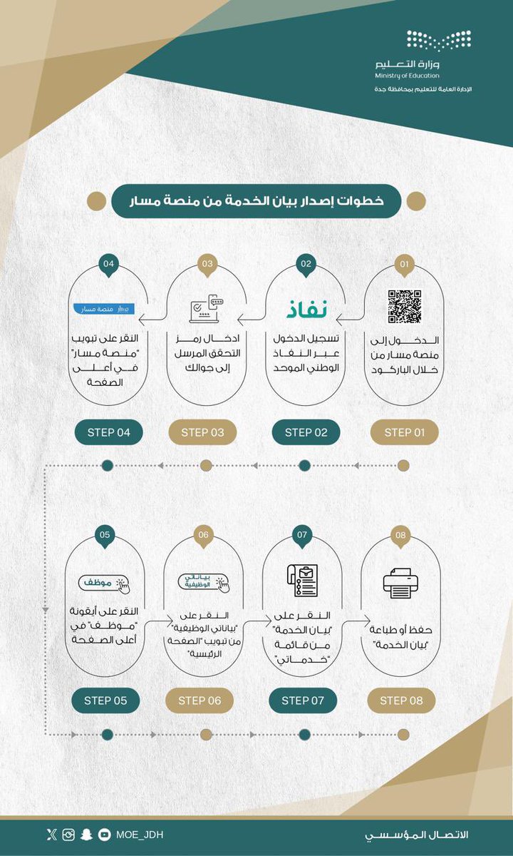 MOE_JDH's tweet photo. خطوات إصدار بيان الخدمة من منصة (مسار).
#تعليم_جده https://t.co/sVuqzXpGCW