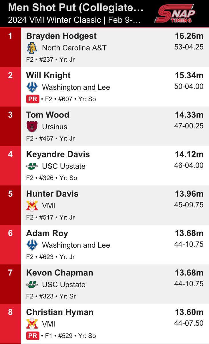 The Indoor Shot Put Record had stood since 1987.  Sophomore Will Knight just broke it! #GoGenerals