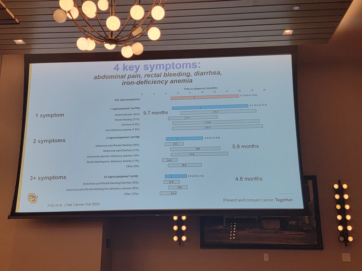 Colon Cancer Coalition tweet media