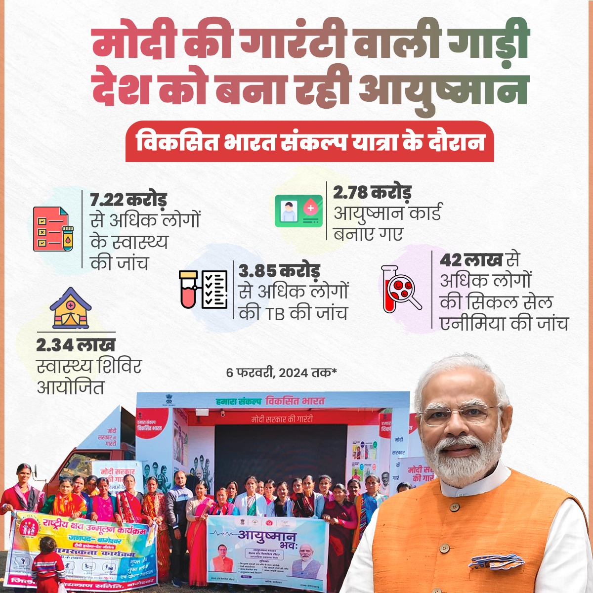 BJP4India's tweet photo. मोदी की गारंटी वाली गाड़ी
देश को बना रही आयुष्मान।

#ViksitBharatSankalpYatra के दौरान 2.34 लाख स्वास्थ्य शिविर आयोजित किए जा चुके हैं, जिनसे 7.22 करोड़ से अधिक लोग लाभान्वित हुए हैं। https://t.co/L05rSydTIL