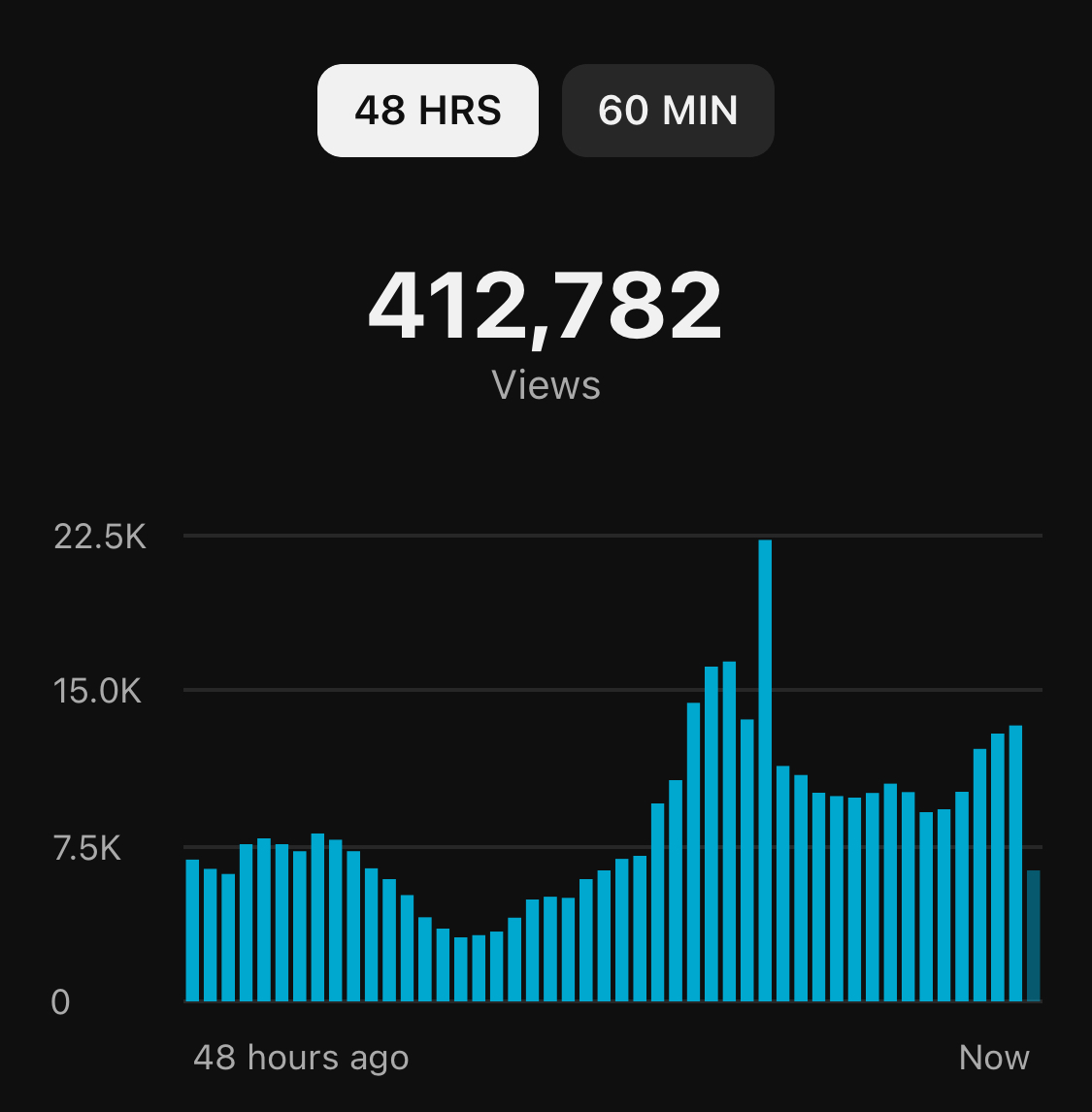 3k subs on the new channel 🙏❤️