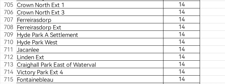 @CityPowerJhb tweet media