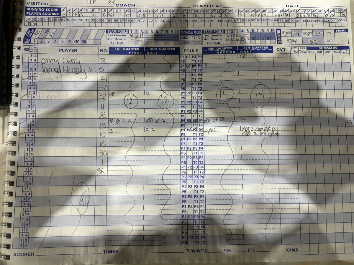 vs Harding Fine Arts Academy 
Number #13 
23 points 
5 rebounds 
3 assists 
9/11 free throws 
<a href="/EpicCharter/">Epic Charter Schools</a> <a href="/ErnieBarber9/">Coach Rogue</a> <a href="/OkieBall_1/">OkieBall</a> @NXTPROHoopsOK <a href="/catcip44/">Catherine Cipriano</a>