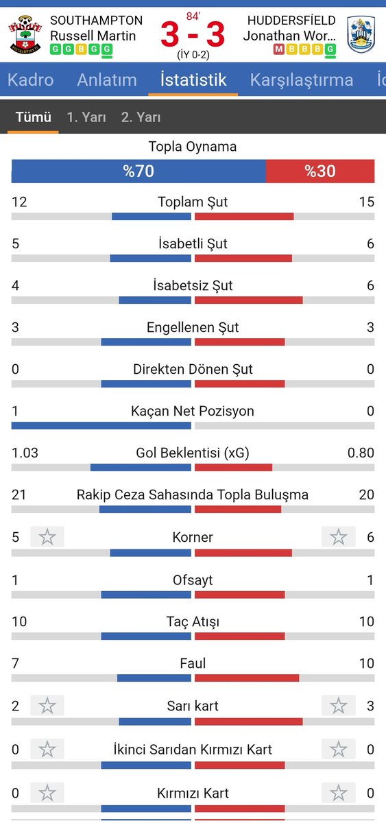 il_fenomeno_'s tweet photo. Gol düellosu ama yayını yok, izleyemiyorum delireceğim. Maç istatistiklerine bakıyorum Southampton 1 xg ile 3 gol, Huddersfield 0.80 ile 3 gol atmış aşırı merak ettim. (Golün birini buldum) Derken Southampton 4. Gol'ü de attı. 5'i de attı Go #Saints #souhud https://t.co/i4YcjXhttC