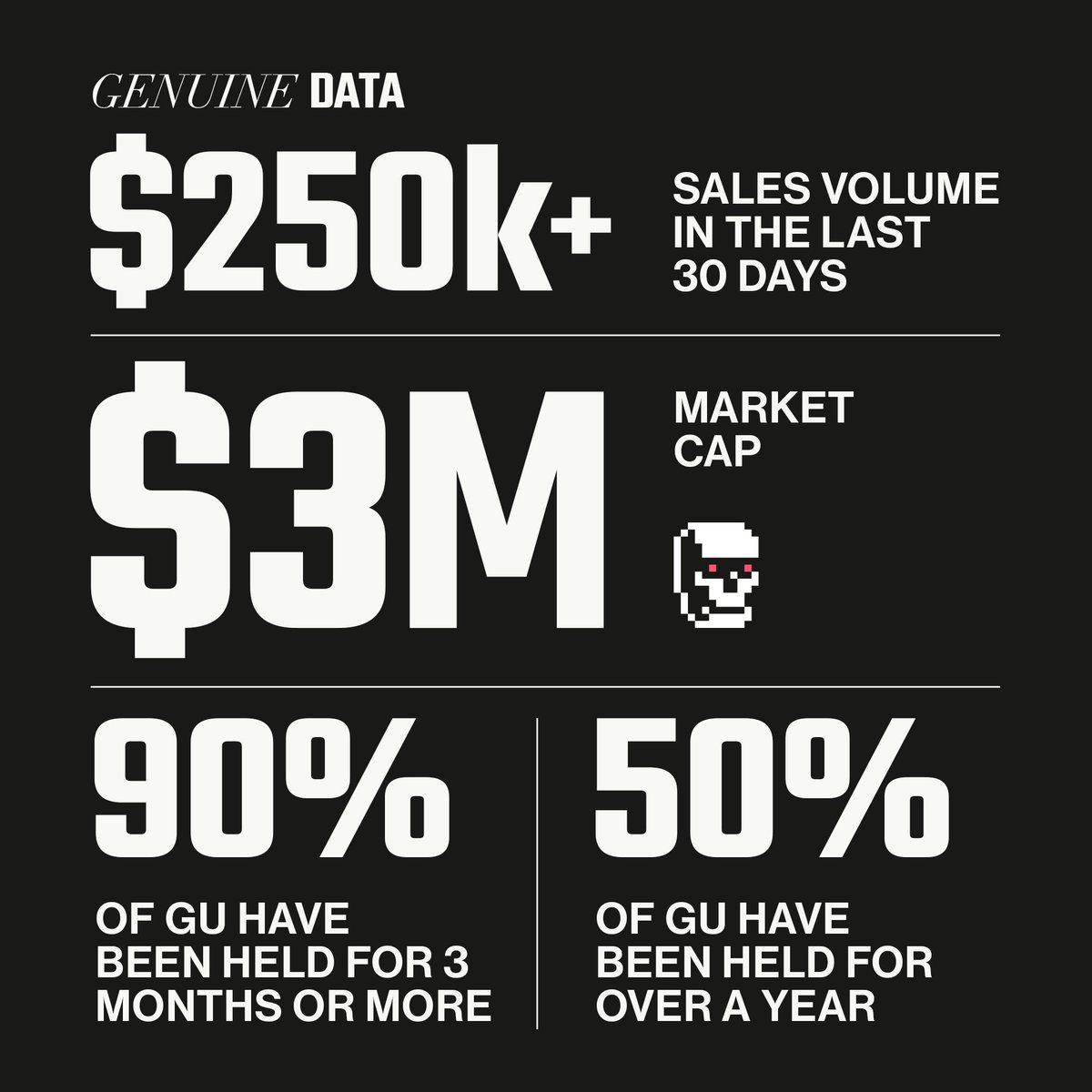 🚨BREAKING NEWS 🚨

THE DATA has spoken courtesy of @UN1536