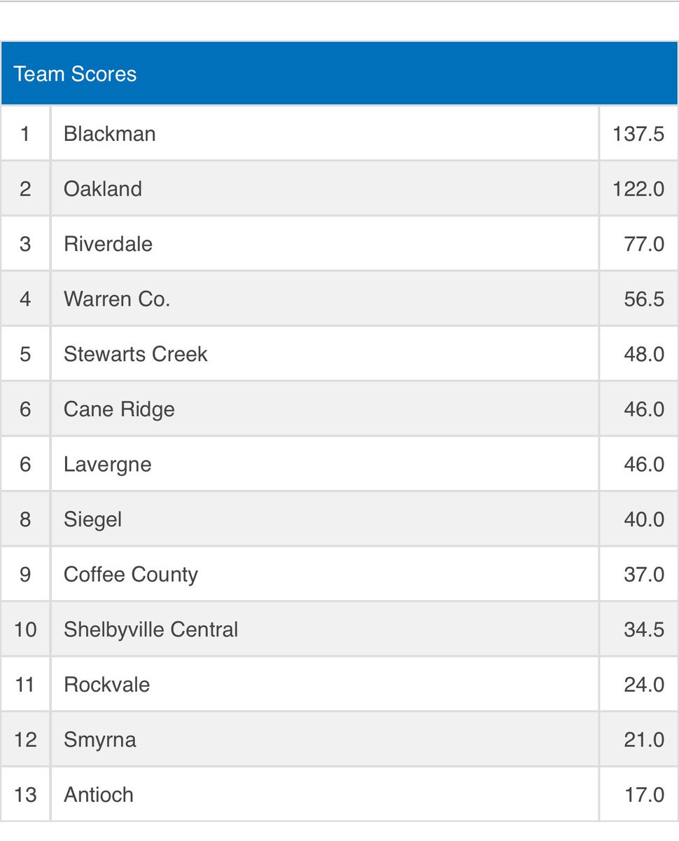 Heading into the back half