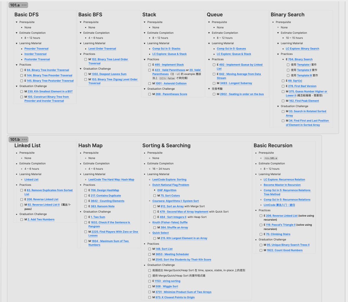 republic_of_cs's tweet photo. （snapshot）目前編排第一門 roadmap rcs.101 的進度
（後面還有 graph, two pointers, etc）

稍微整理了一下知識才發現，其實 coding interview 會被大家搞成這樣真的是 pathetic 的；今天之所以轉職仔/NG 會對 LeetCode 苦手，我認為答案只有：

「市面上的學習資源其實都很糟」 https://t.co/q6HJsBOgl5