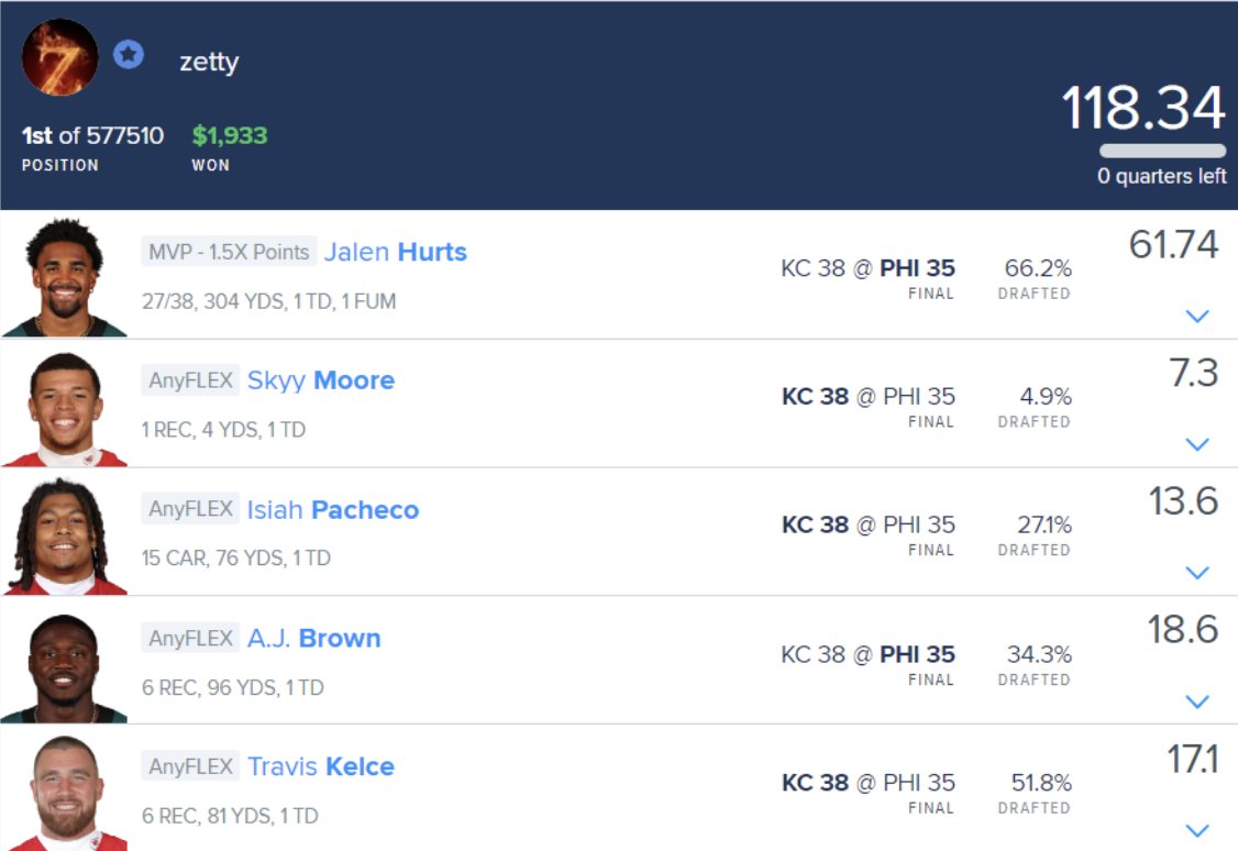 Super Bowl Weekend = Bring up the last 5 years of Showdown winners that we can study.  Bookmark this one and revisit as you build lineups this weekend!

Large field winners in '23:

DraftKings

Only $200 in salary remaining
21% CPT
Two sub-20% FLEX plays
Correlation: 3