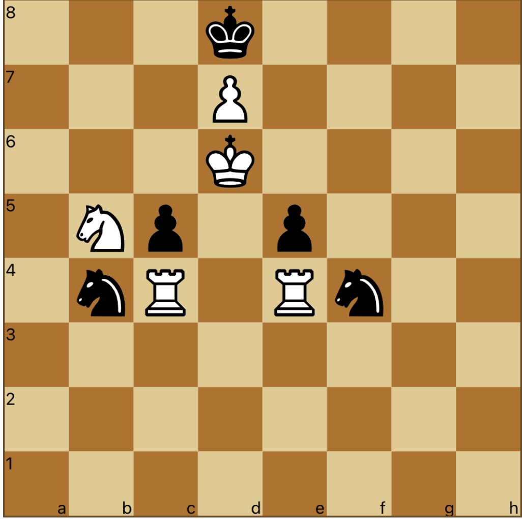 White mates in 2. But what’s the shape? 🧐