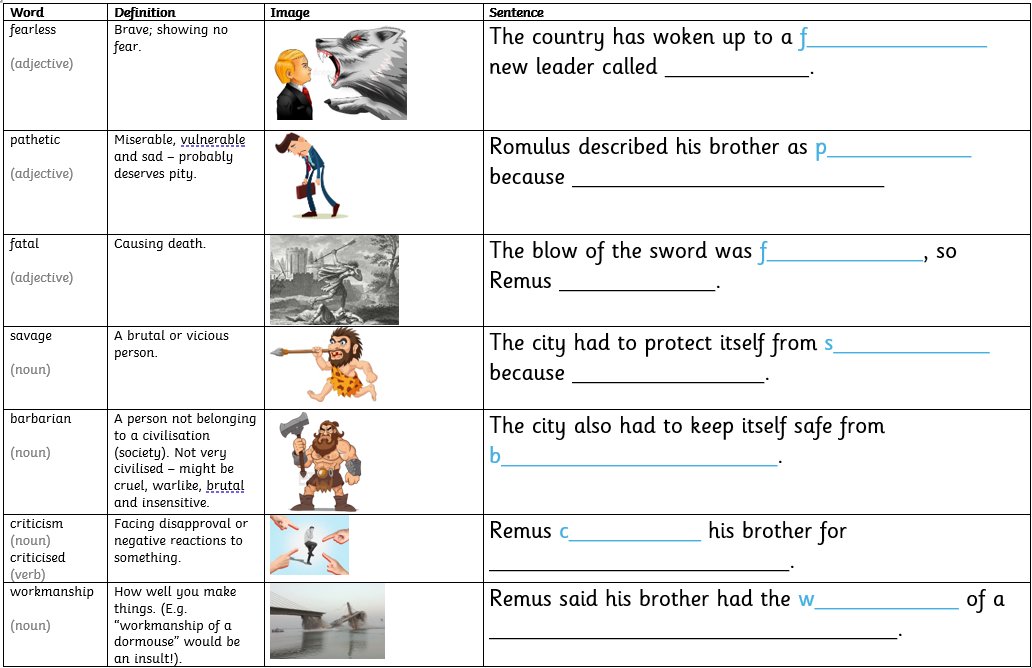 teachingwrens's tweet image. Explicitly teaching vocab at the start of a unit in English, and then continually revisiting it, has made a world of difference. Focused on application and understanding, rather than researching definitions. (Not everyone has sentence stems but these work well!)