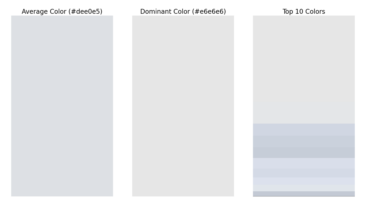 gfndskycolor's tweet image. The top colors in the sky for Grand Forks, ND at 11:00 AM are (in order of dominance):
#e6e6e6
#e5e7e8
#d0d7e2
#cbd1dd
#c7cdd9
#d9dfea
#d5dbe6
#dde2ee
#e0e5ec
#c3c9d5