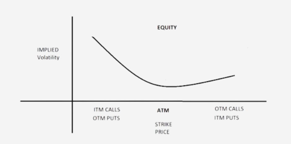 Finding (and understanding) implied volatility: A short thread 🧵 [1/N ...