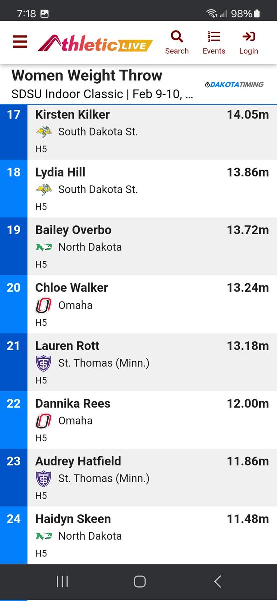 RottMelissa's tweet photo. SDSU Indoor Classic: ⚖️ PR 13.18m/45' 3.25"  Way to surpass 13 meters @laurenrott04 💜🐺 https://t.co/9HCQIGHQxD