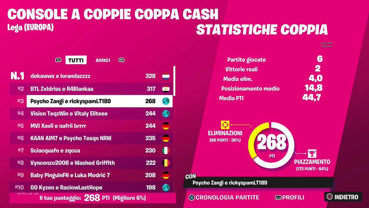 rickyFNBR's tweet photo. top 3 ccc final w/@Zqngii (1300$)
@20starsEsports https://t.co/TinTViau9T