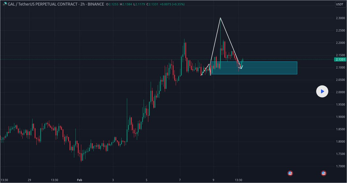 IceCryptoCharts's tweet photo. 📈 LONG: #GALUSD | $GALA by @MKK1361

Feeling bullish on @GoGalaGames Chart signals a potential long position. Remember, this isnt financial advice. Stay sharp, set stop-loss, and always conduct your own research. Need more...

🤝 Join us: https://t.co/8sT0Kckbcw https://t.co/aC1sRDjhpc