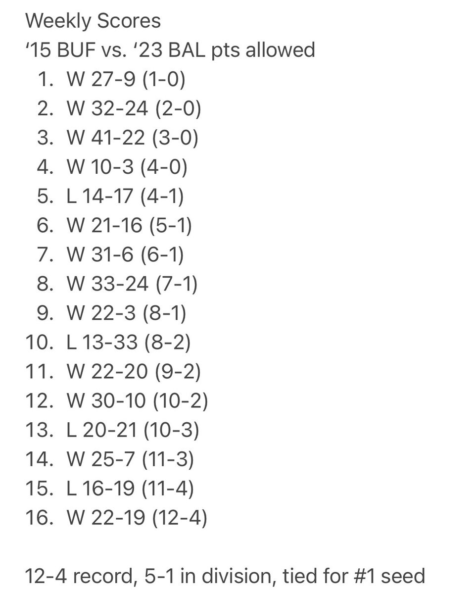 PharmaSisti's tweet photo. @NFLNotify If you took the point total that Lamar had to beat every week and matched it up with the 2015 Bills game-by-game, Tyrod’s Bills would’ve been 12-4 and tied for the #1 seed. 

And Tyrod’s stats were only in 14 games because he missed two due to injury! https://t.co/UjcUEpPnhH