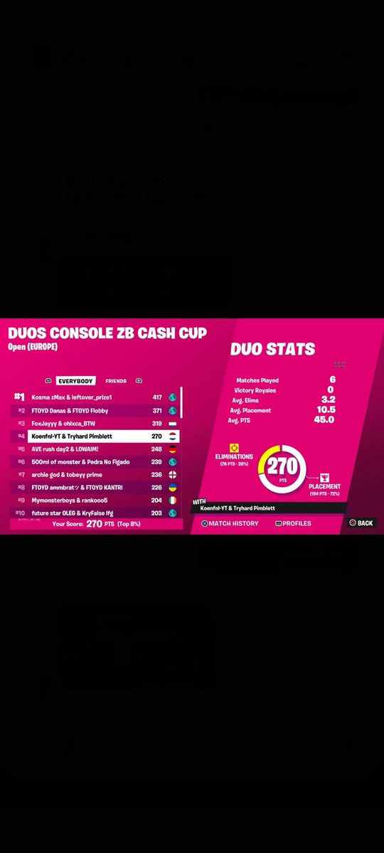 TryharddFN's tweet image. 4th w/@Koenfnl1 (600$)🫠 did good today