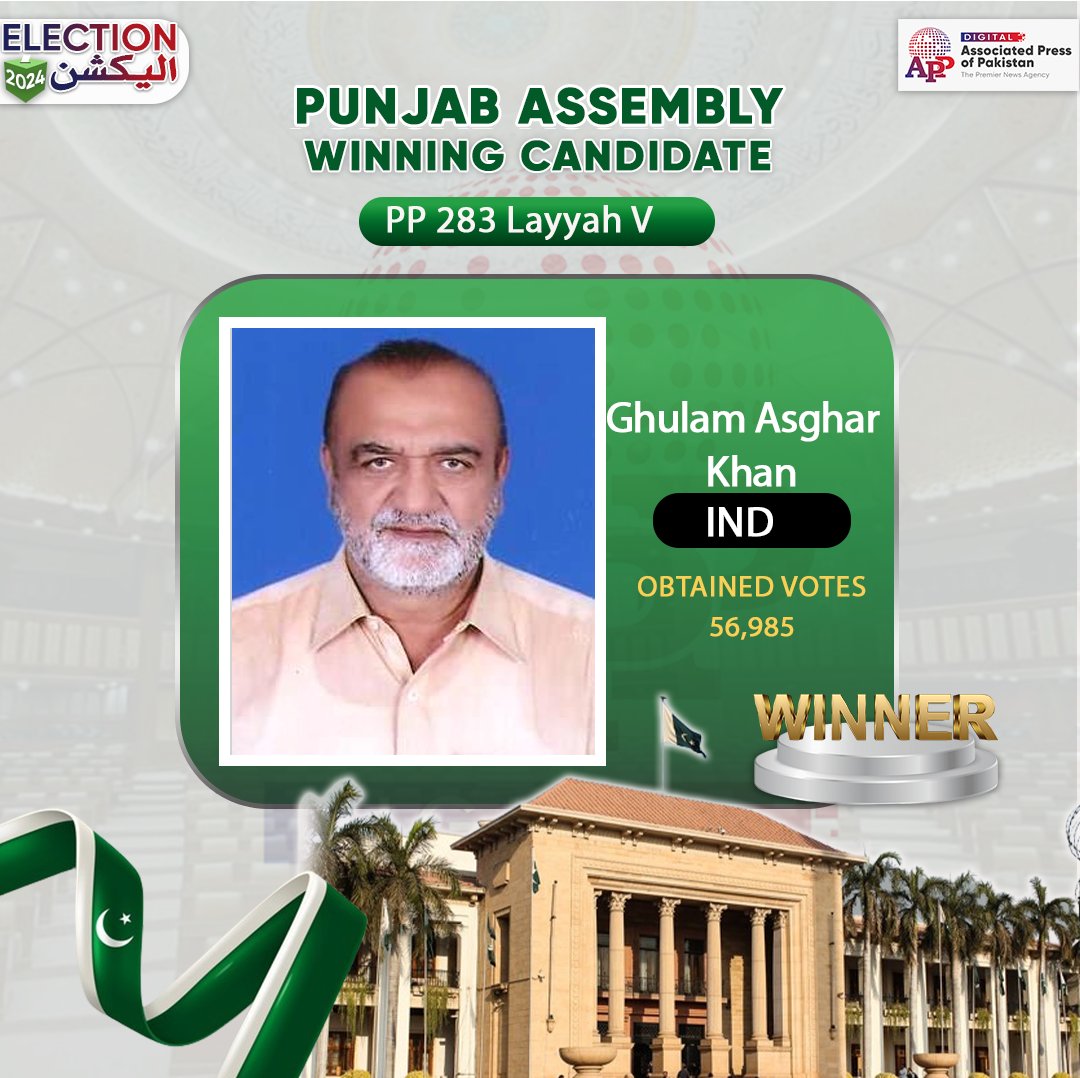 appcsocialmedia's tweet photo. PP 283 Layyah V Winning Candidate Ghulam Asghar
#ECP #Election2024 #ElectionResults #PP283 https://t.co/TCp22LF8ZO