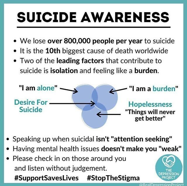 Mental illness is very complex. It is very important to know about the signs and symptoms. 90% of those who lose their lives by suicide have an underlying mental illness. Let’s be more mindful and kind❤️ 🎨

Great infographic by @realdepressionproject 
via 
<a href="/BreakingTaboo/">Breaking The Taboo</a>