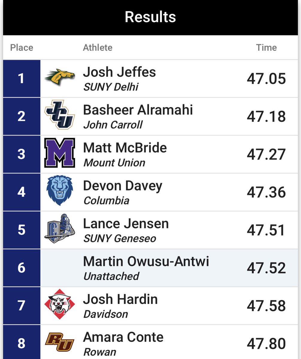 Huge day for the 400!

Josh Jeffes - 47.05 - 3rd All-Time

Basheer Alramahi - 47.18 - 7th All-Time

Matt McBride - 47.27 - 9th All-Time