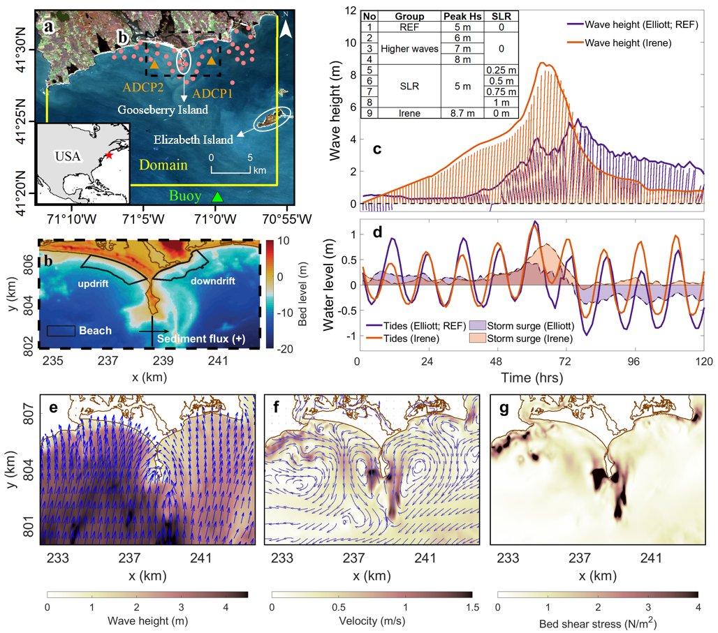 Excited to share my 1st postdoc work published in #AGUpubs Geophysical Research Letters, exploring how coastal circulation cells influence nearshore hydrodynamics and headland bypassing under #SLR and #storms. Perfect start to the Year of the Dragon! 🩷

doi.org/10.1029/2023GL…