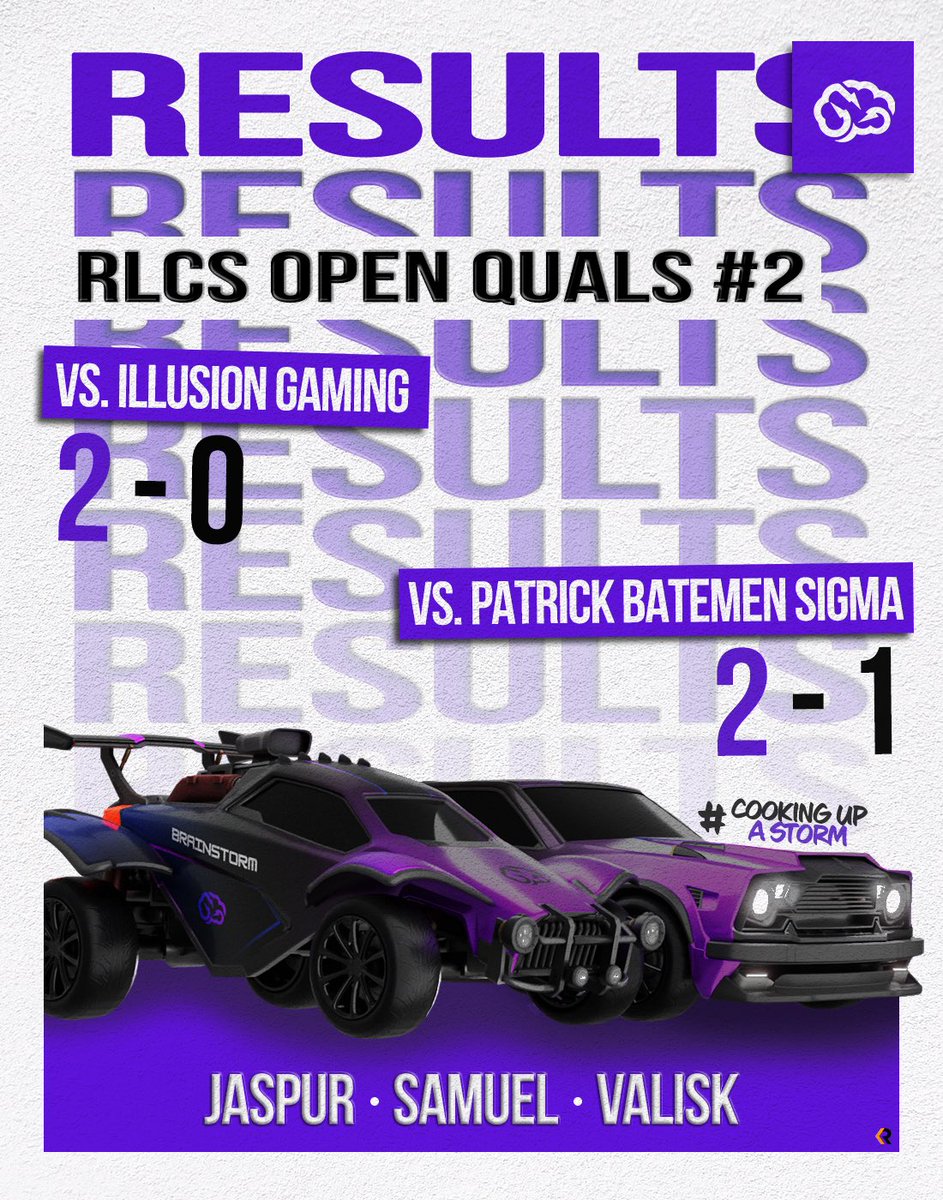 BrainstormEsports (@brainstorm_esp) on Twitter photo 📣 Results Update 📣
Boys go through the Upper Bracket to qualify for Day 2
Stream Incoming 5PM AEDT
twitch.tv/brainstormespo…
| #BSEGG | #RLCS | #Cookingupastorm |
GFX by <a href="/RewindDesignCo/">Rewind Design</a> 📣 Results Update 📣
Boys go through the Upper Bracket to qualify for Day 2
Stream Incoming 5PM AEDT
twitch.tv/brainstormespo…
| #BSEGG | #RLCS | #Cookingupastorm |
GFX by <a href="/RewindDesignCo/">Rewind Design</a>