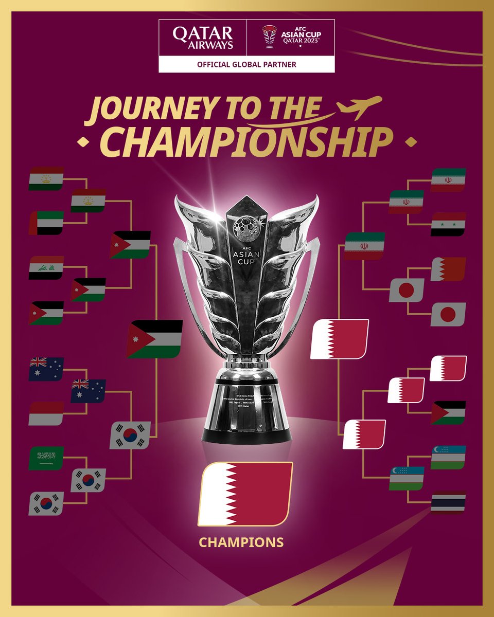 🇶🇦Fueled by goals, Driven by passion! A thrilling journey culminating in Championship victory!🏆

<a href="/qatarairways/">Qatar Airways</a> #GoingPlacesTogether

#QatarAirways | #AsianCup2023 | #AsianCupFinal | #HayyaAsia