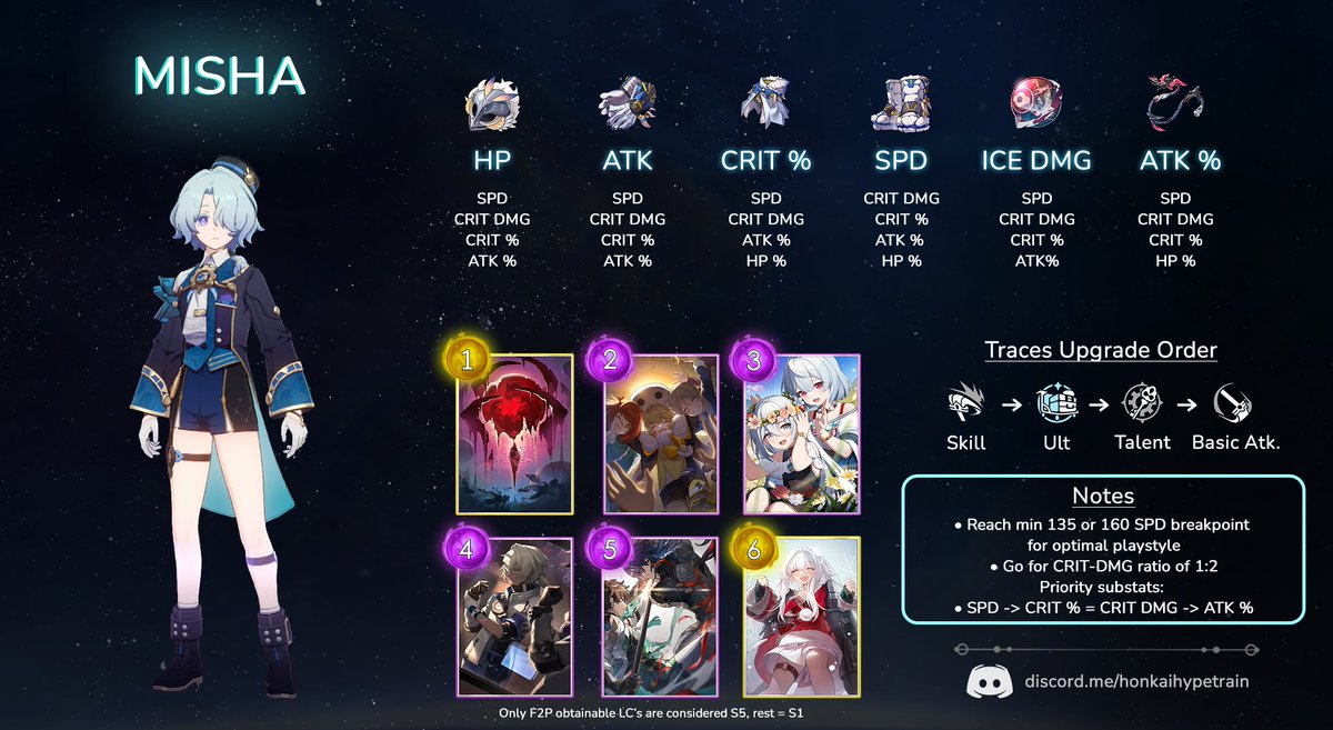 #HSR #HonkaiStarRail BUILDS 📚

Check out our Misha build and hop in on discussions, theorycrafting and more! discord.me/honkaihypetrain