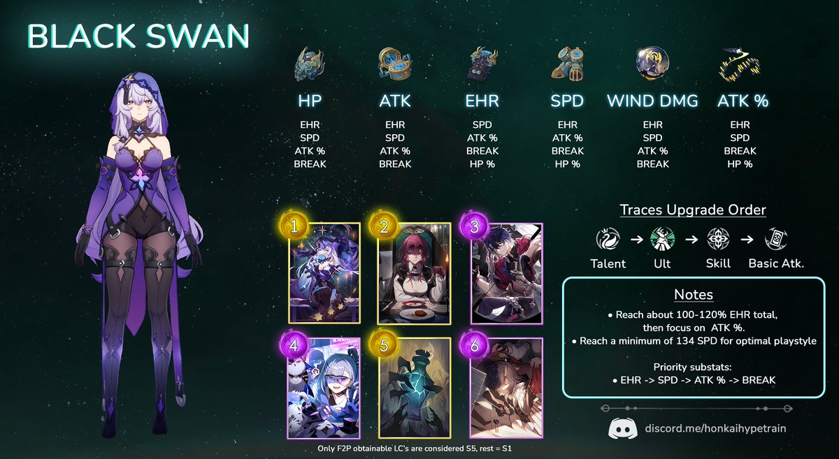 #HSR #HonkaiStarRail BUILDS 📚

Check out our Black Swan build and hop in on discussions, theorycrafting and more! discord.me/honkaihypetrain