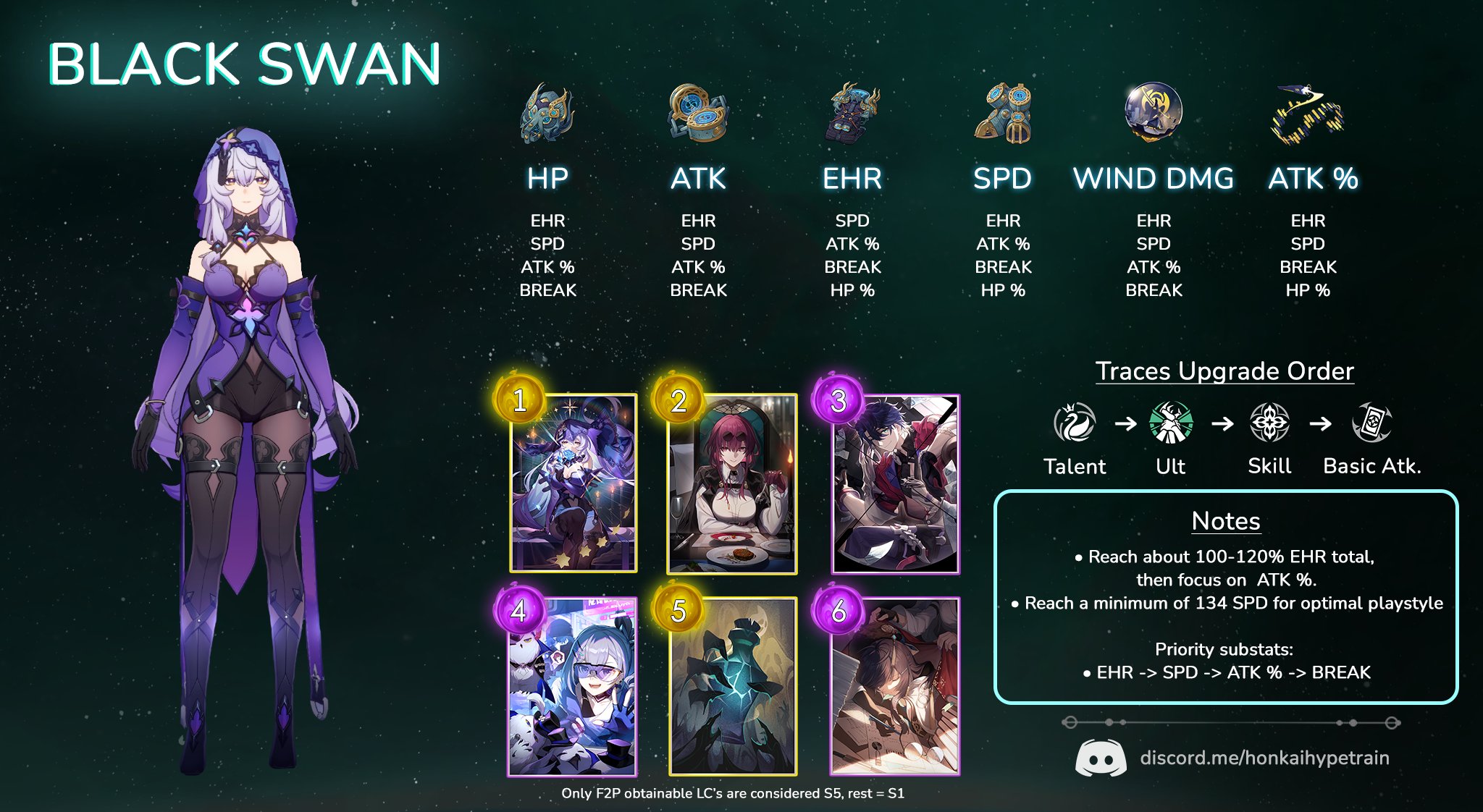 PyroSussy on X: &ldquo;#HSR #HonkaiStarRail BUILDS 📚 Check out our 