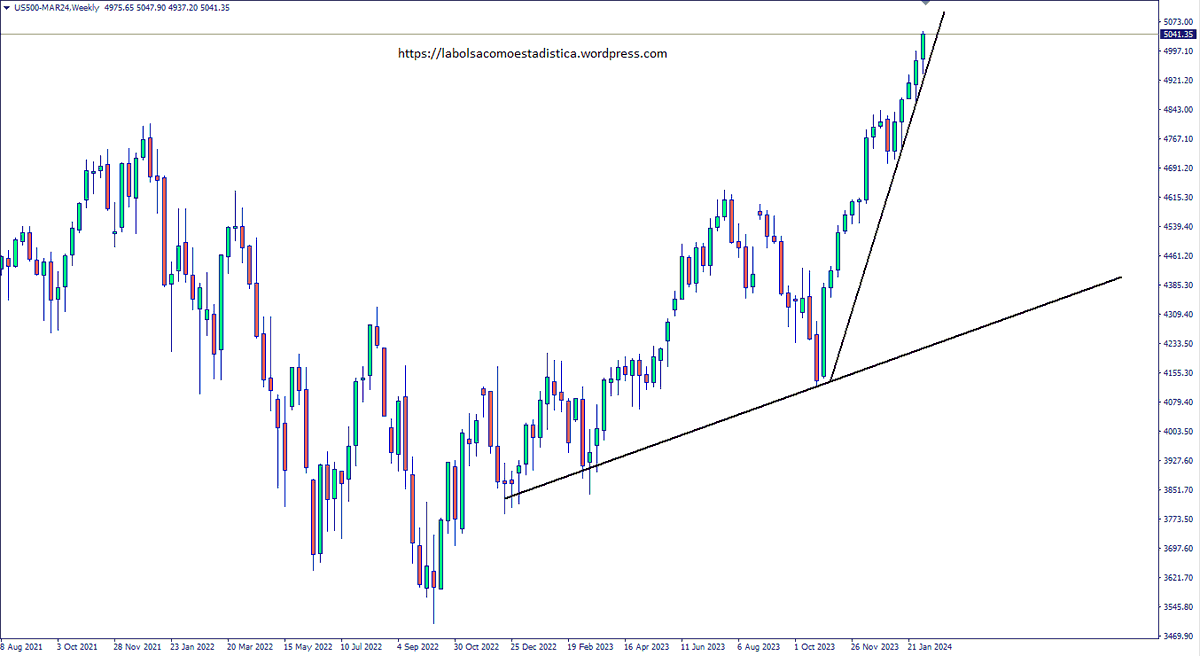 Alba Puerro tweet media