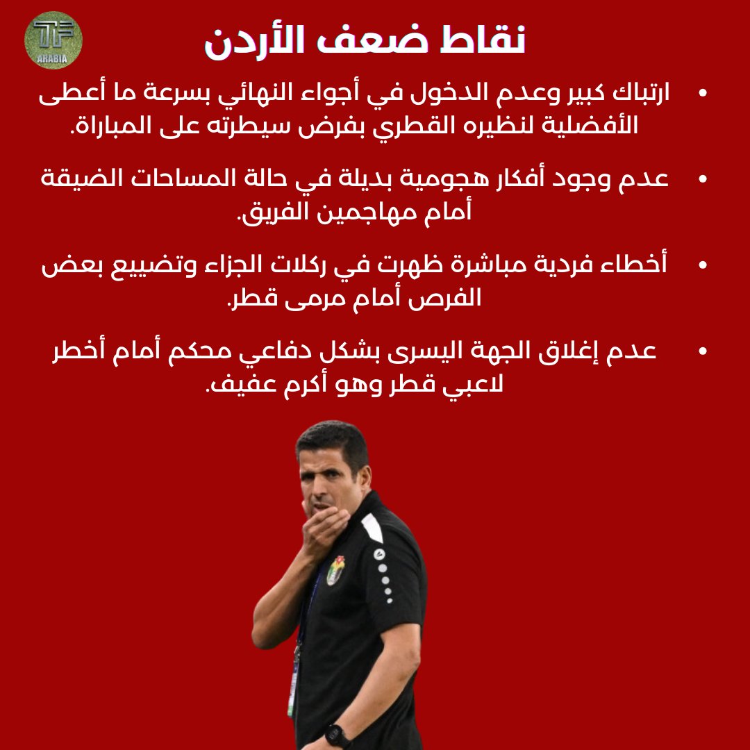 total_footbaII's tweet photo. حقق المنتخب القطري لقبه الثاني على التوالي في كأس آسيا بالفوز على شقيقه المنتخب الأردني بهاتريك من أكرم عفيف
أفكار تكتيكية من اللقاء 👇 https://t.co/bkzbzdiRSX