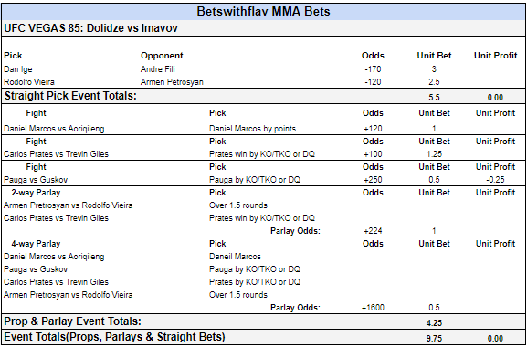 betswithflav's tweet photo. 🚨FULL BETTING CARD #UFCVegas86 🚨
Here's my full betting card for the card!
Cheers guys and wish you guy luck - let's rob the bookies tonight 🫡
#MMATwitter #gamblingX #flavbets https://t.co/fb7PSfPXrR