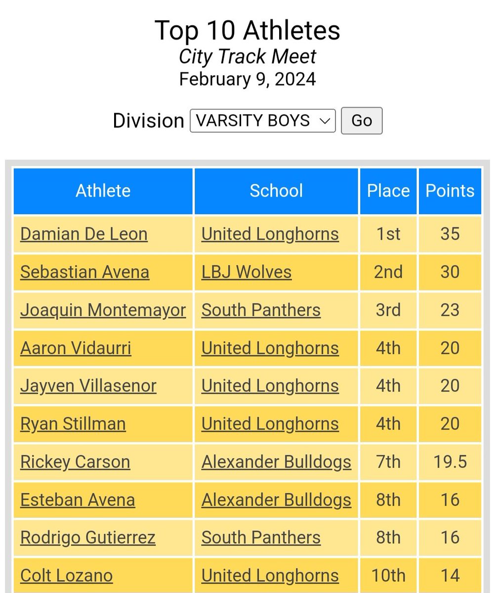 Colt Lozano #82 tweet media