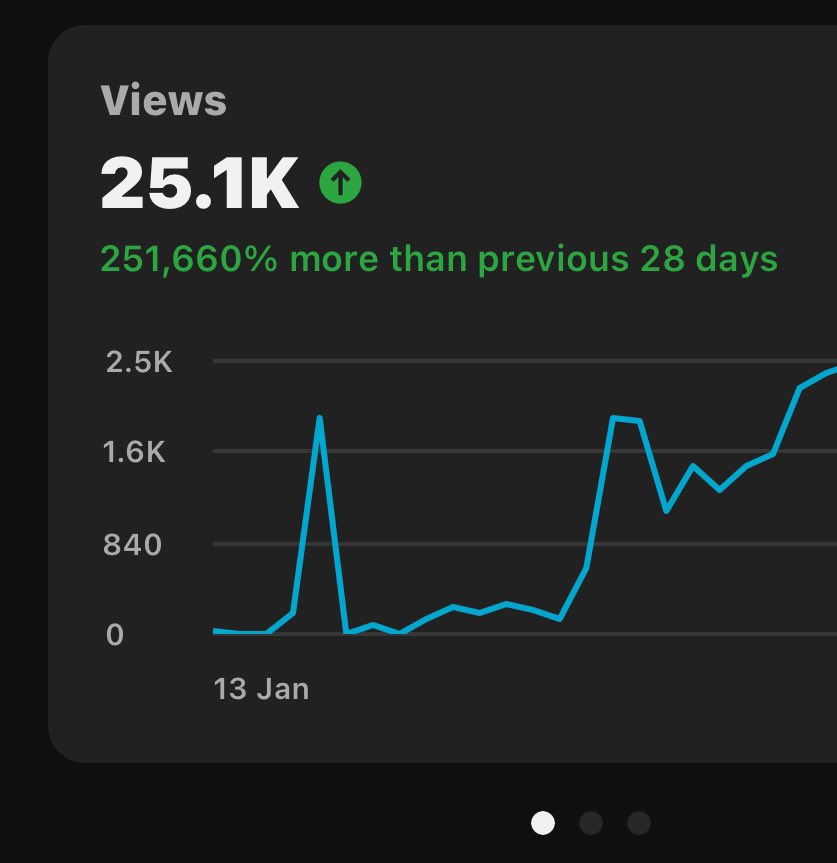 Once you understand the process, it becomes real easy to reproduce the success.