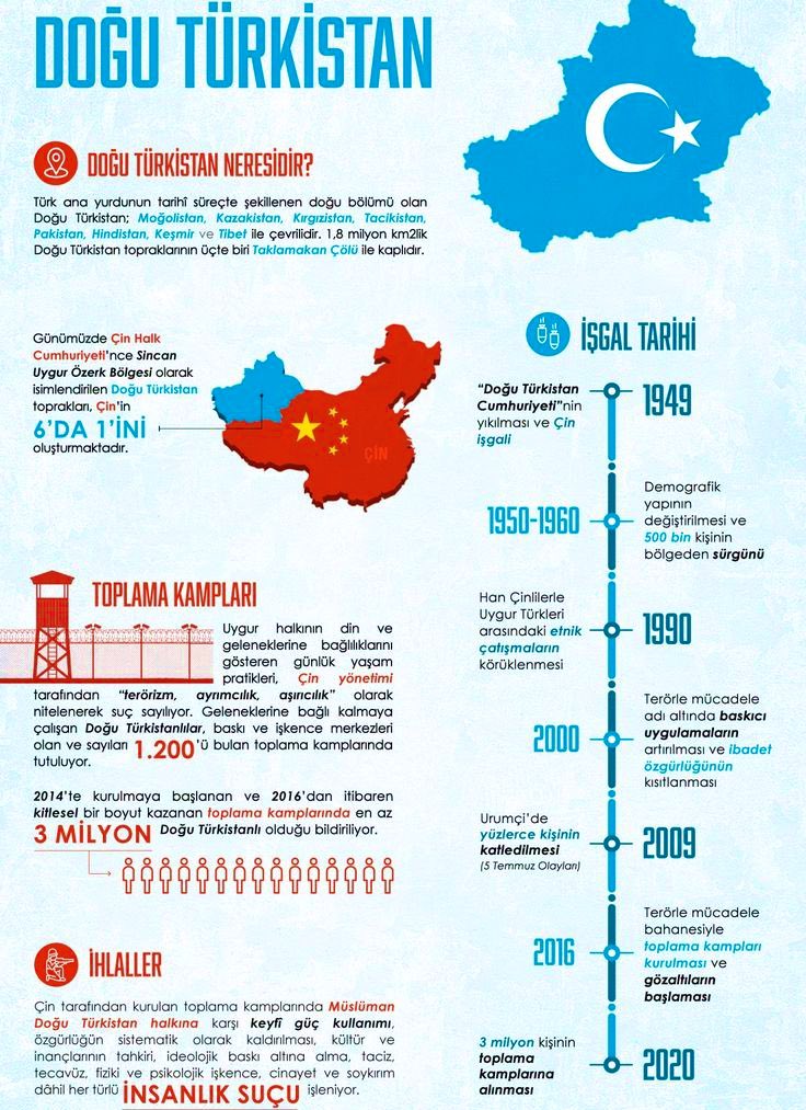 gonulyuku's tweet photo. Buradaki soykırıma karşı farkındalık kazanmalı, duyurmalıyız.

We must raise awareness about the genocide here and publicize it.
#uyghurgenocide https://t.co/8IT6EkSPy0