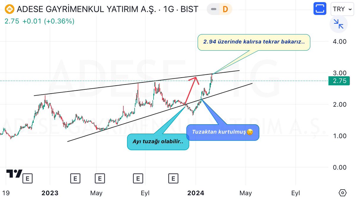 👇😉. YTD. #adese