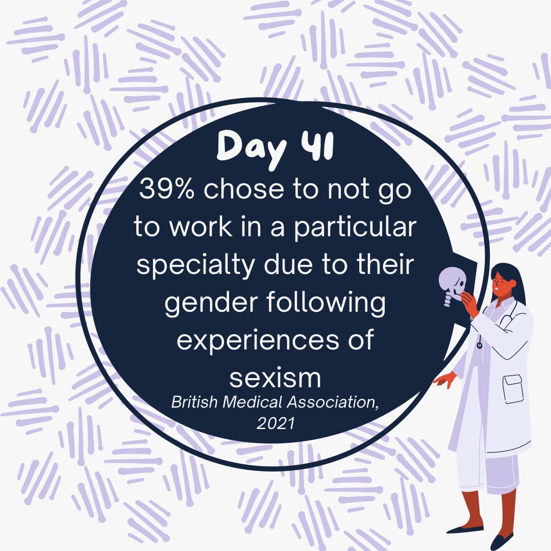 39% chose to not go to work in a particular specialty due to their gender following experiences of sexism. #GenderDiscrimination #CareerChoices #WorkplaceSexism #GenderBias #HLA #100WordProject