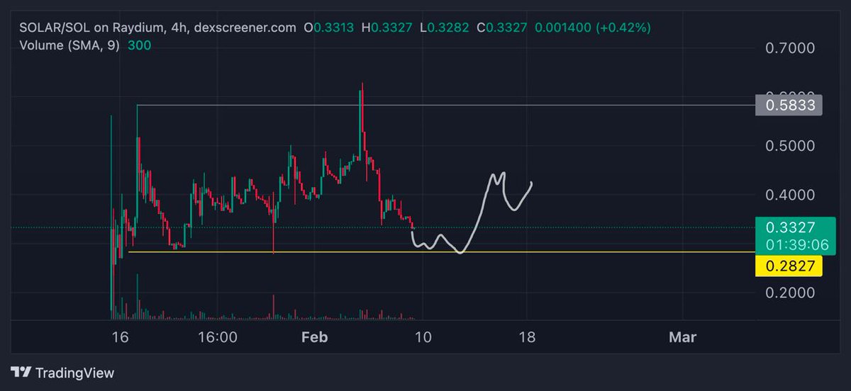 Cryptic Caller tweet media