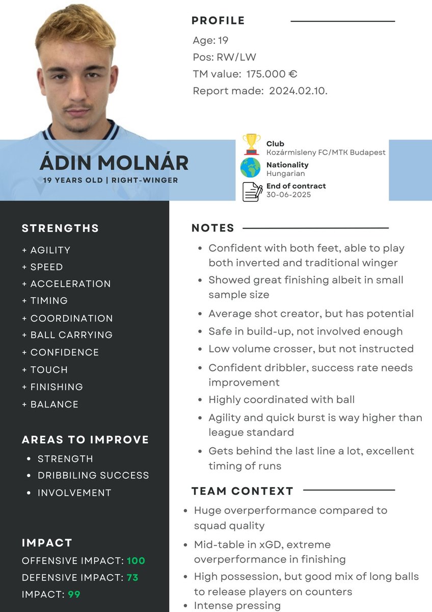 LKaszai's tweet photo. 🇭🇺I've been highly impressed by Ádin Molnár this season.
Rapid, ball-carrying winger terrorizing defences in the second division. Check the comments for my article about him. 🔵⚪️ https://t.co/jQ91uLrk6T