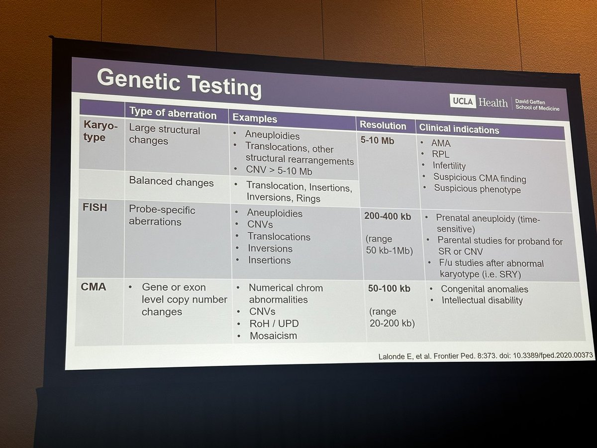 Always more to learn—- and as we learn more, it becoming clear that fetal diagnoses overlap and interplay genetically in ways we are continually learning from!  #teamzebra .  Also <a href="/ChrisHanMFM/">Christina Han 韓世琦</a> is the best speaker.   Invite her.   <a href="/UCLAHealth/">UCLA Health</a> <a href="/MySMFM/">SMFM</a> #smfm24