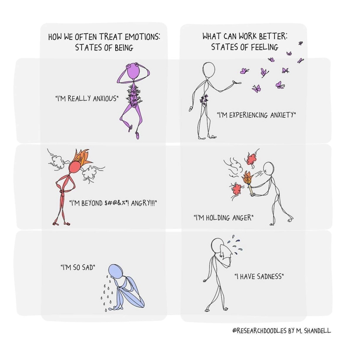 A core skill of emotional intelligence is observing feelings before internalizing them. Emotions are messages from your past self to your present self. They're best interpreted by your future self. Feelings don't define who you are. They reveal what you value right now.