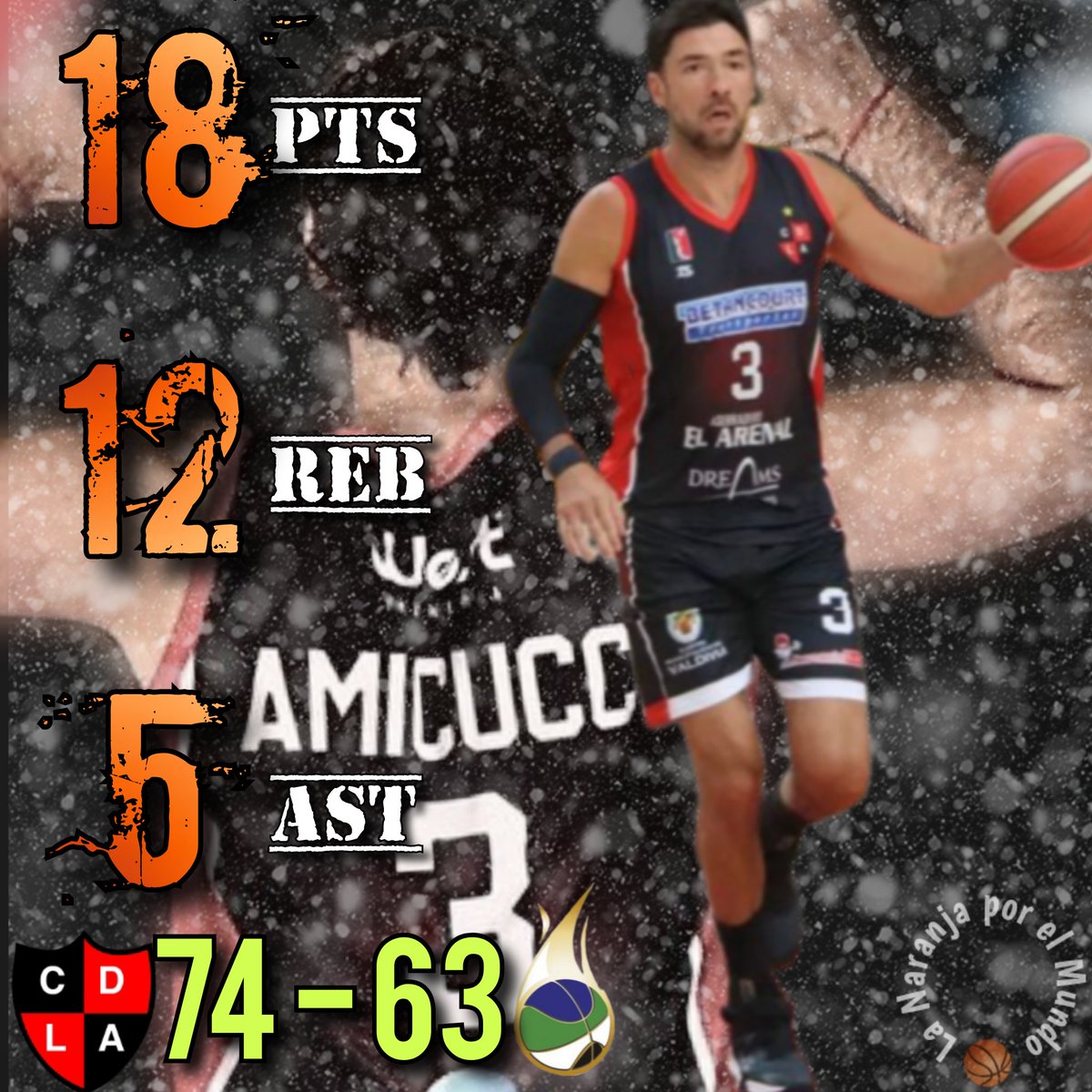 PorNaranja's tweet photo. @liga_nacional Chile 🇨🇱 - Juego 8

Triunfo para el @cdla_lasanimas (5-3) ante @cebpuertomontt (3-6) por 74 a 63

Enorme juego de @SapoAmicucci (doble-doble y MVP), y buenos aportes de @AmadoEnzo y @pitu_schoppler en los ganadores 🏀 💪🏻

📷 @cdla_lasanimas https://t.co/4PSBl48UNE